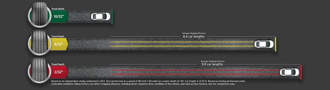 Sunset Kia of Auburn in Auburn WA